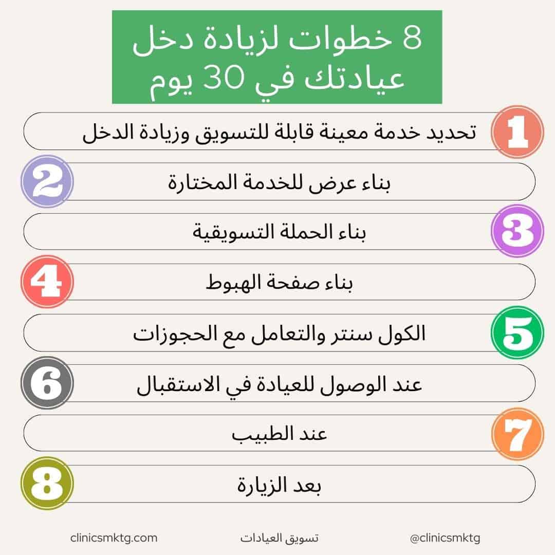 8 خطوات لزيادة دخل عيادتك ومركزك الطبي في 30 يوم 8 خطوات لزيادة دخل عيادتك ومركزك الطبي في 30 يوم