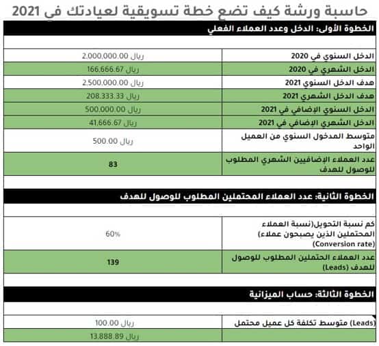 تحديد الأهداف تحديد الأهداف